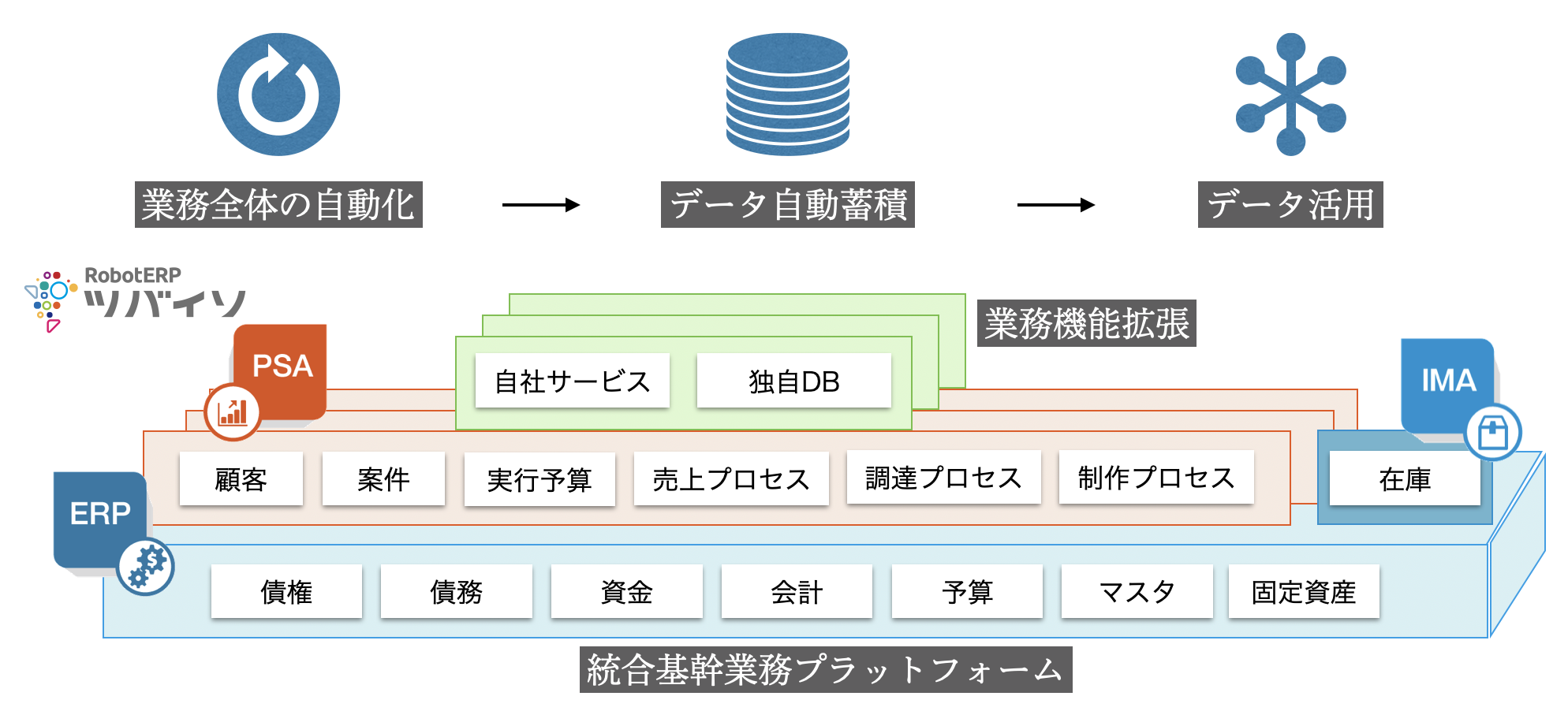 ツバイソPSAシステム全体図