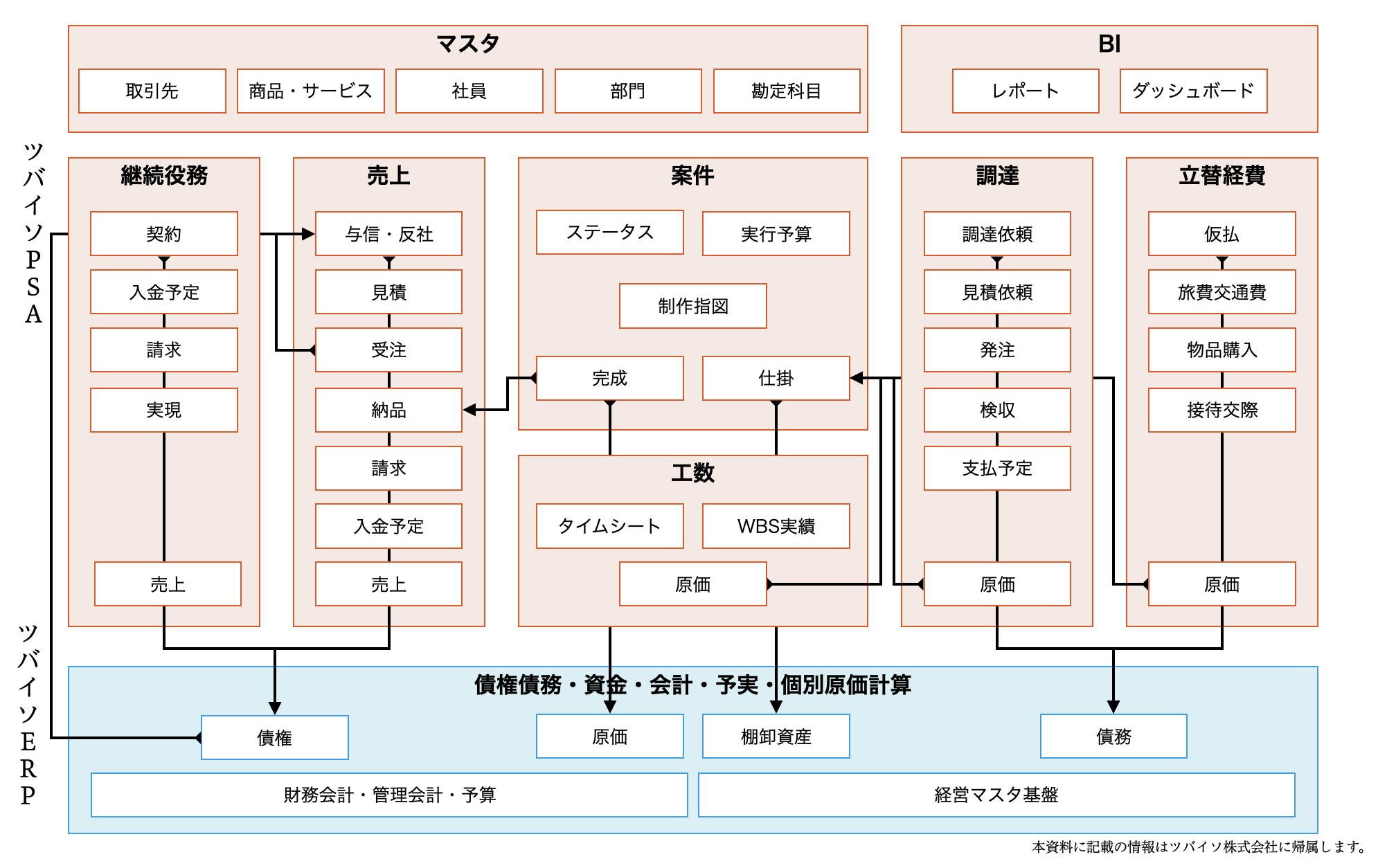 ツバイソPSA機能関連図