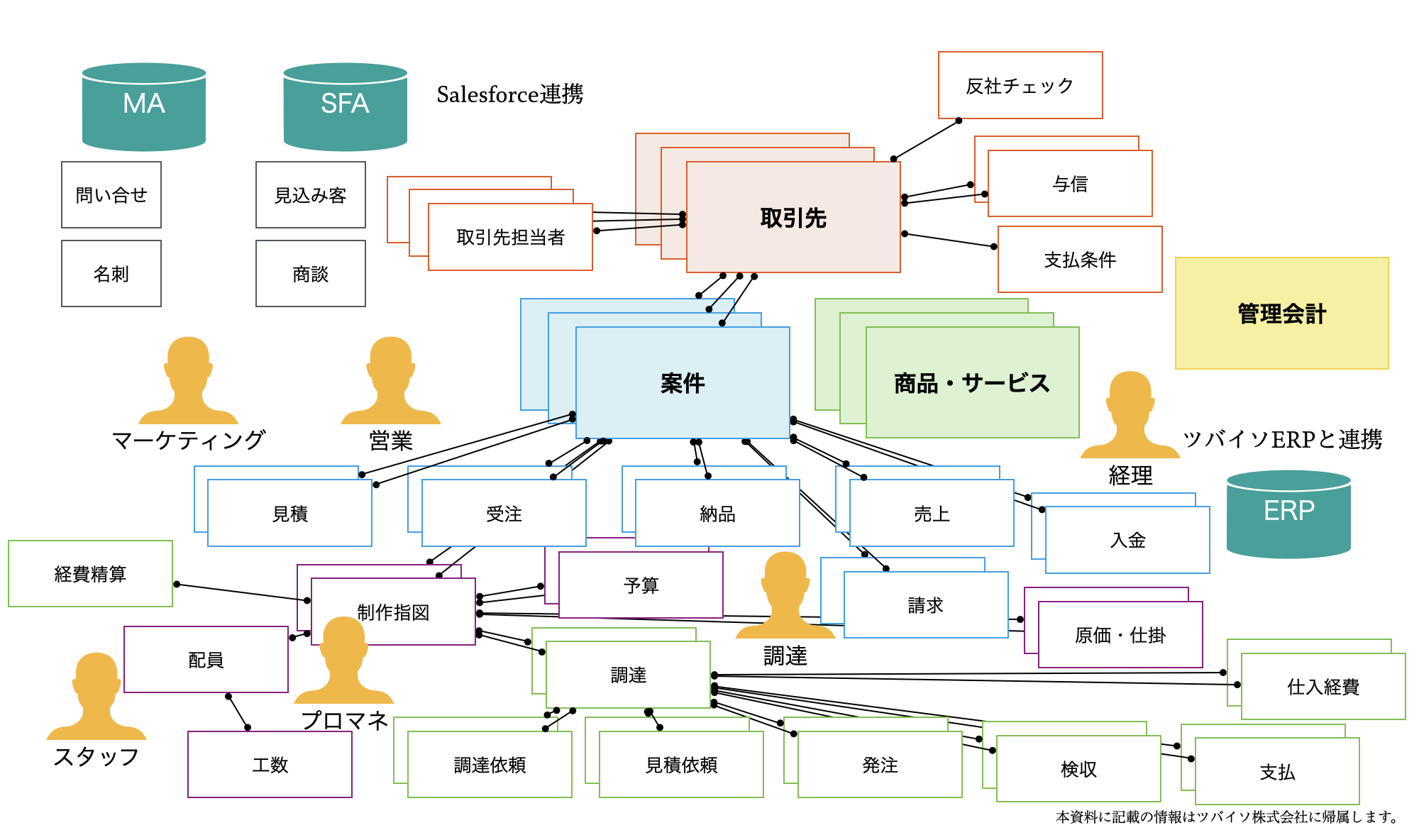 ツバイソPSAシステム全体図