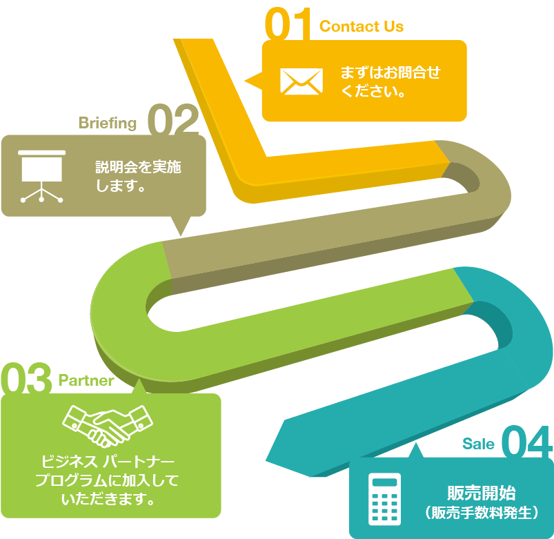 パートナープログラム成立までの流れ