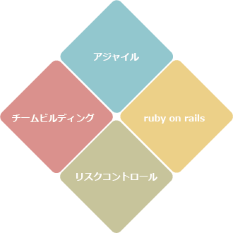 高速開発できる方法論