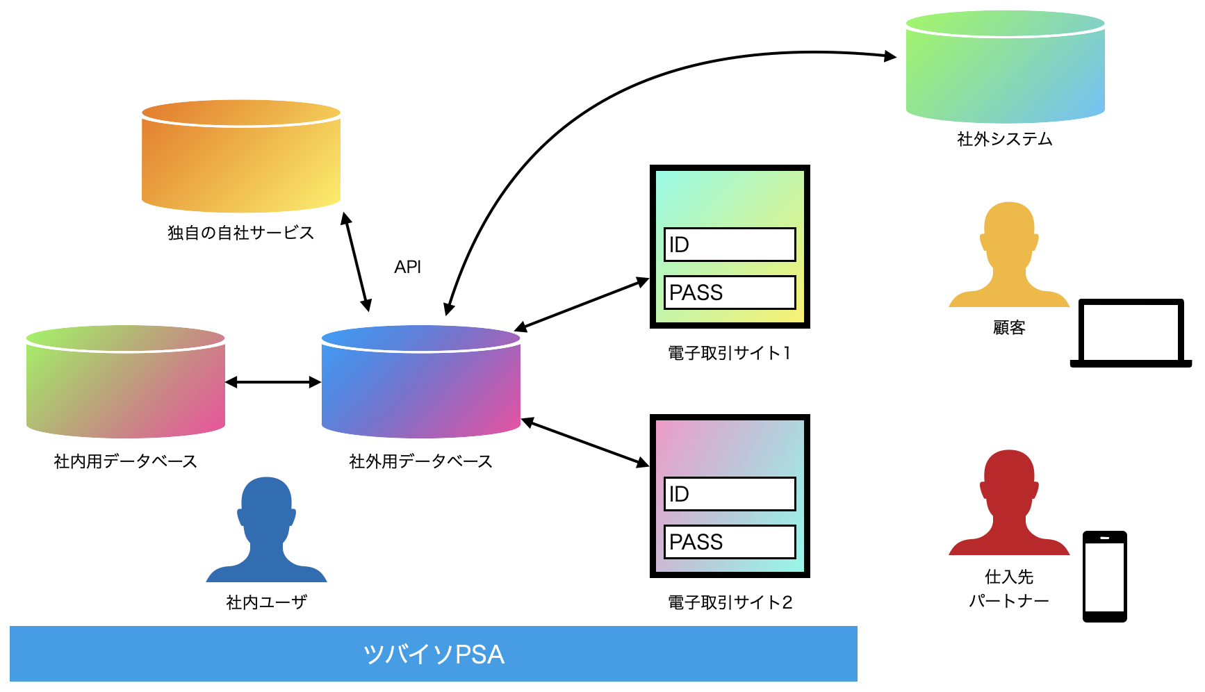 ツバイソ PSAについて