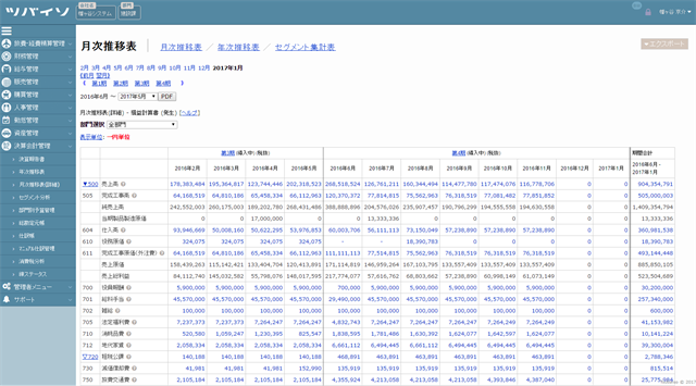 【決算会計管理】月次推移表