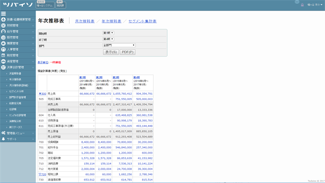 【決算会計管理】年次推移表