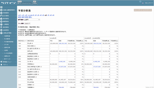 【決算会計管理】予実分析表