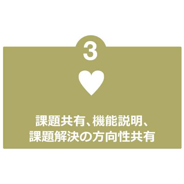 課題共有、機能説明、課題解決の方向性共有